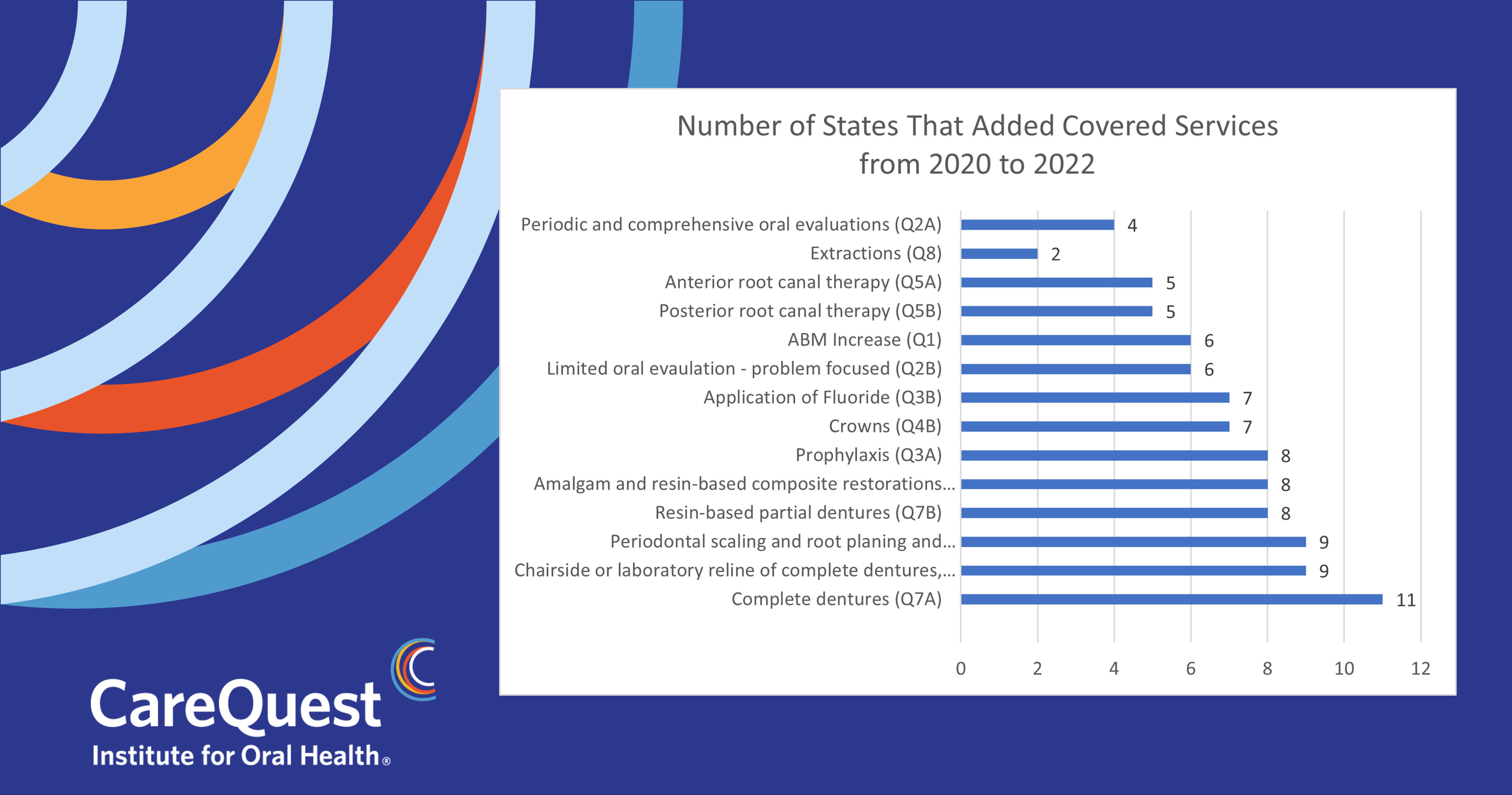 2023 Adult Dental Benefits Takeaways CareQuest Institute